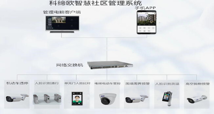 科缔欧智慧社区管理系统