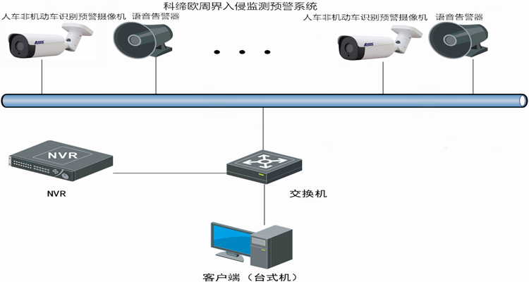 科缔欧周界入侵监测预警系统